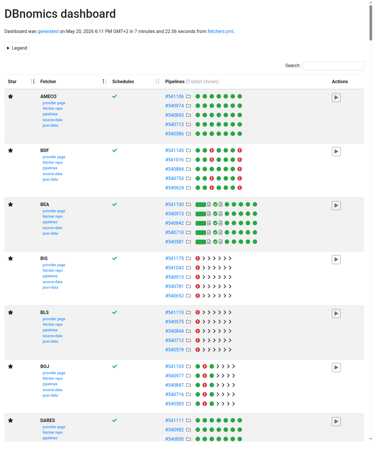 DBnomics dashboard
